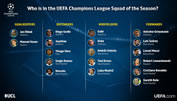 Das Champions League-Kader der Saison