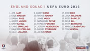 England benennt EM-Kader