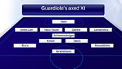 Guardiola: Die 11 Unerwünschten