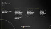Jogi Löw hat den Kader für den Confed Cup nominiert
