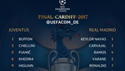 Gareth Bale bei Real nur auf der Bank