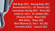 Schweizer Cup: Das sind die Duelle der 2. Runde