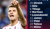 FC Bayern ohne Robbery in der Startelf