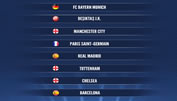 Champions League: 8 Teams stehen in den Achtelfinals