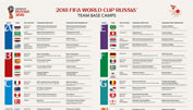 Teamquartiere: Hier logieren die 32 WM-Teams