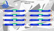 Youth League: Basel trifft auf Atlético
