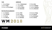 Löw streicht Leroy Sané aus dem WM-Kader