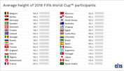Belgien hat das grösste WM-Team