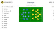 So spielt YB gegen Manchester United