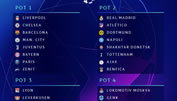 Champions League-Auslosung: Das sind die Lostöpfe
