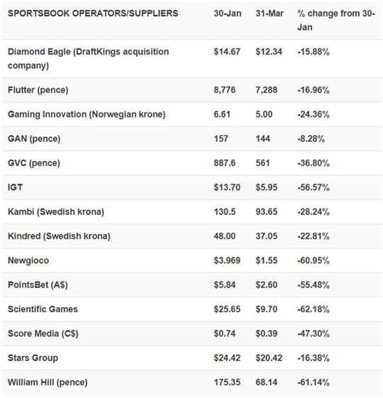 Statistik