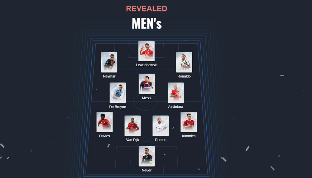 Das ist das UEFA-Team des Jahres 2020