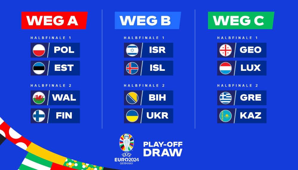 Die Paarungen für die EM-Playoffs sind ausgelost