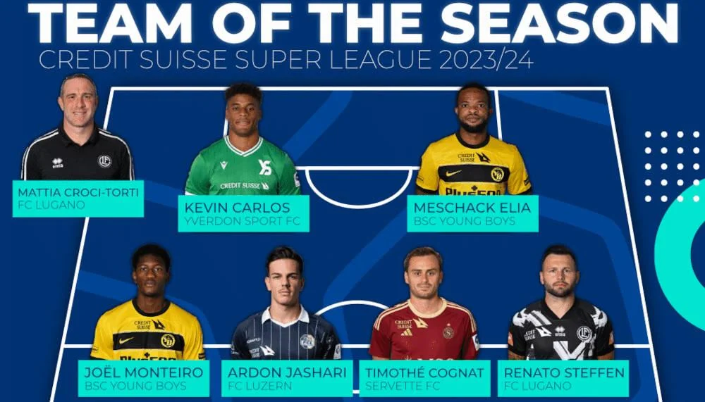So sieht das Super League-Team des Jahres aus
