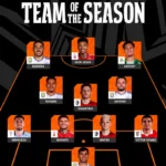 Europa League Team of the Season